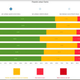 Index finančního zdraví - průzkumy